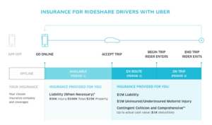 Uber Insurance policy.png